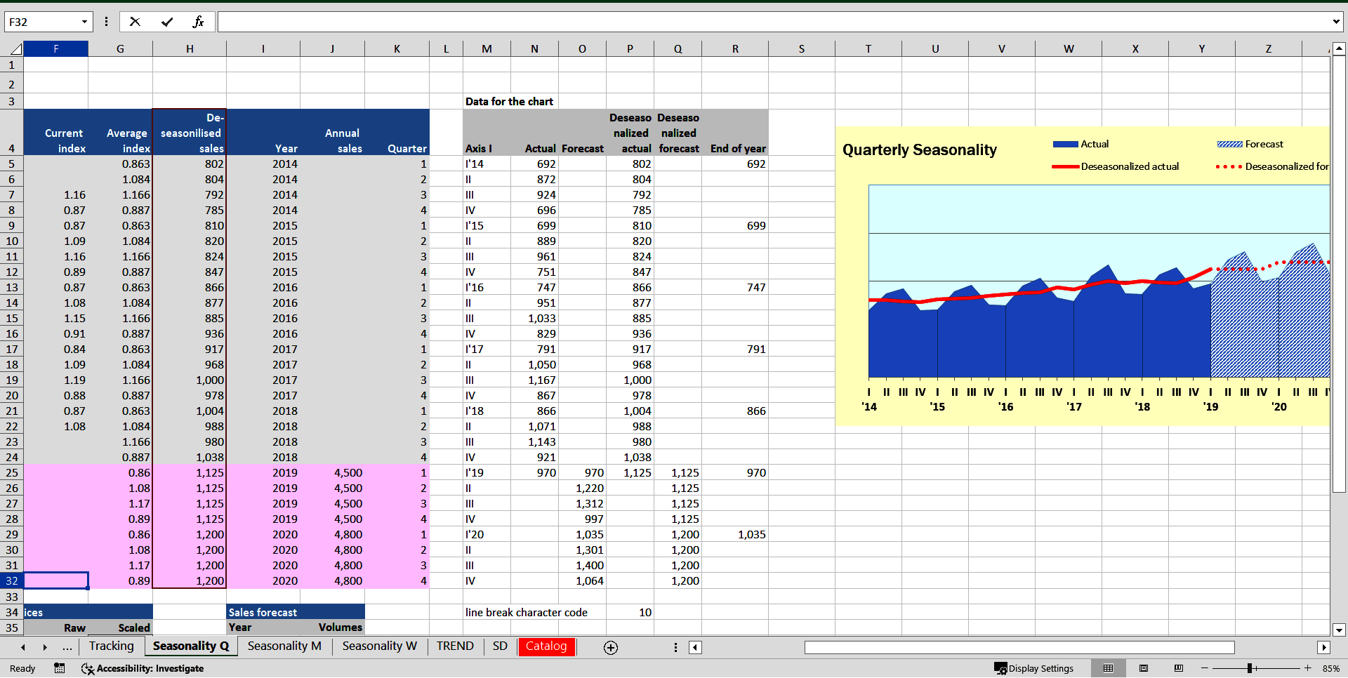 Measuring and Modeling Seasonality (Excel template (XLSX)) Preview Image