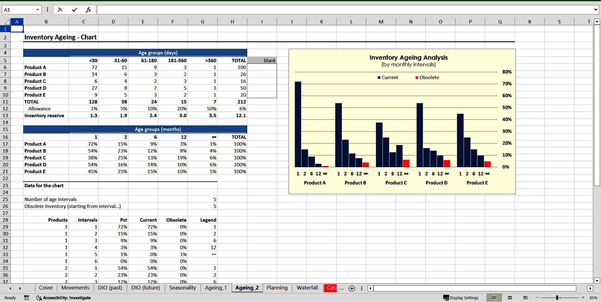 Inventory Analysis and Management (Excel template (XLSX)) Preview Image