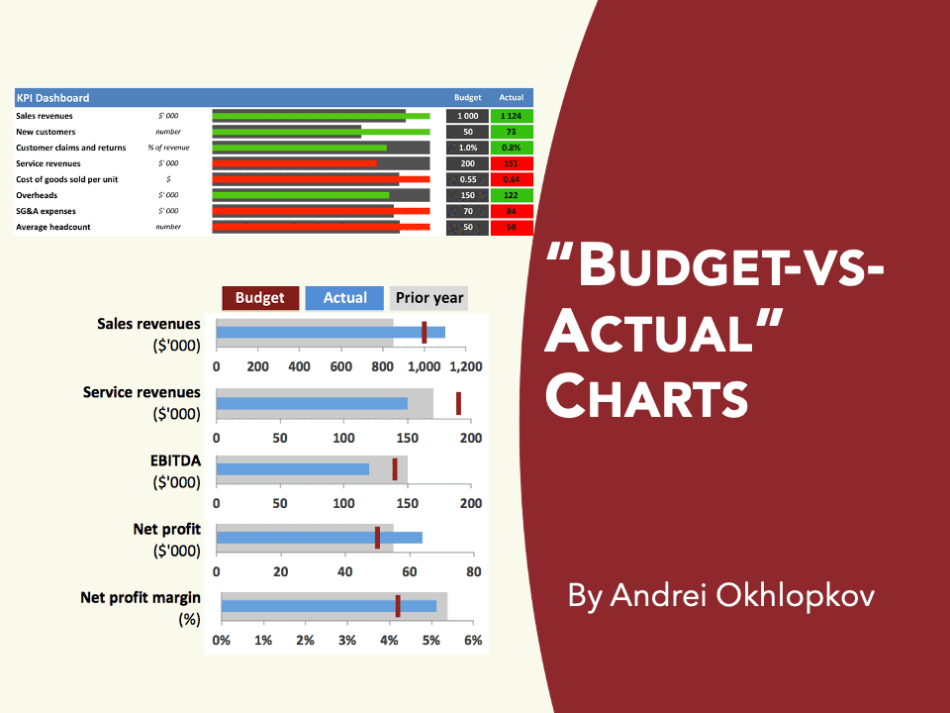 Budget-versus-Actual Charts (Excel template (XLSX)) Preview Image