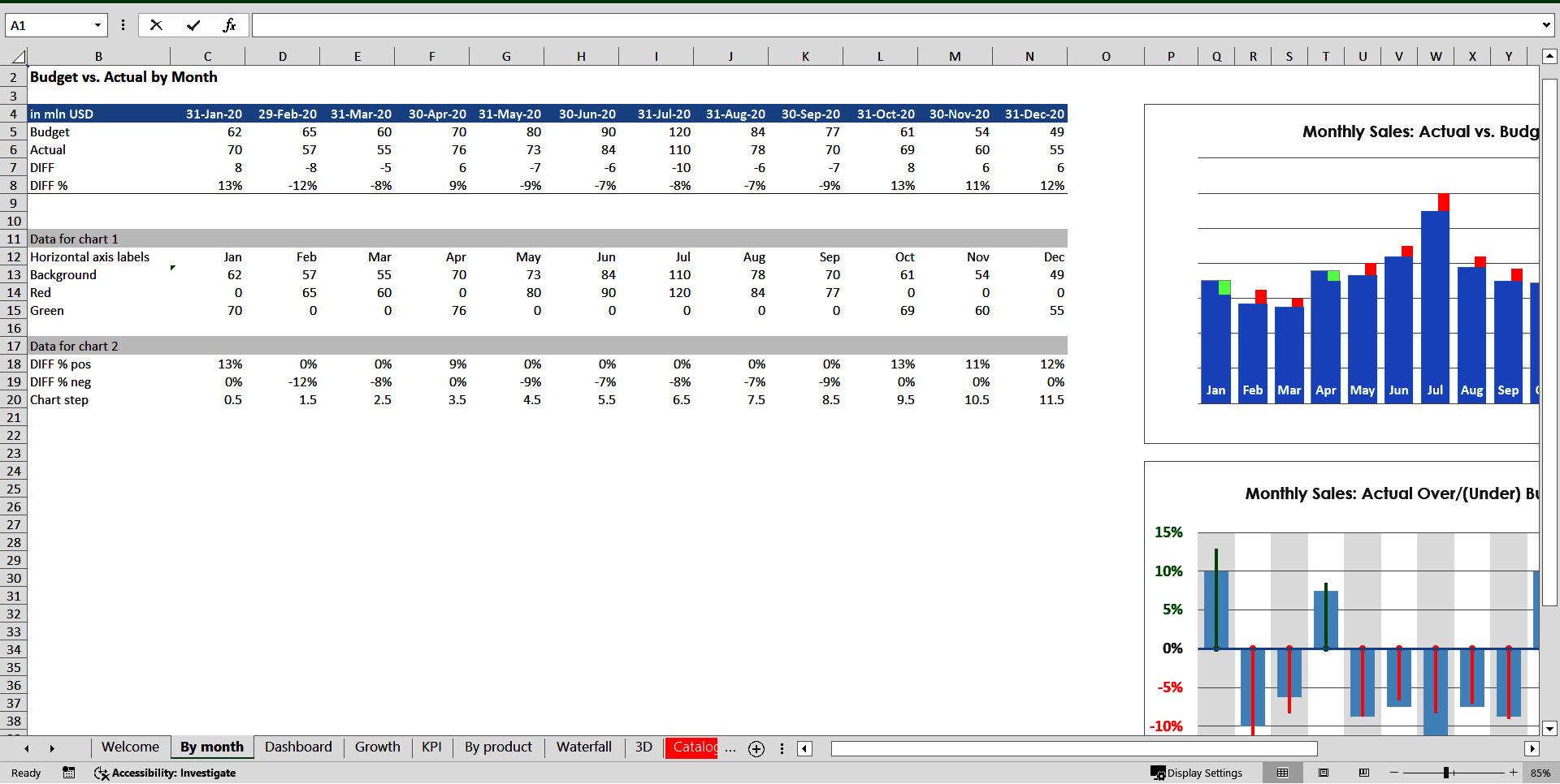 Budget-versus-Actual Charts (Excel template (XLSX)) Preview Image