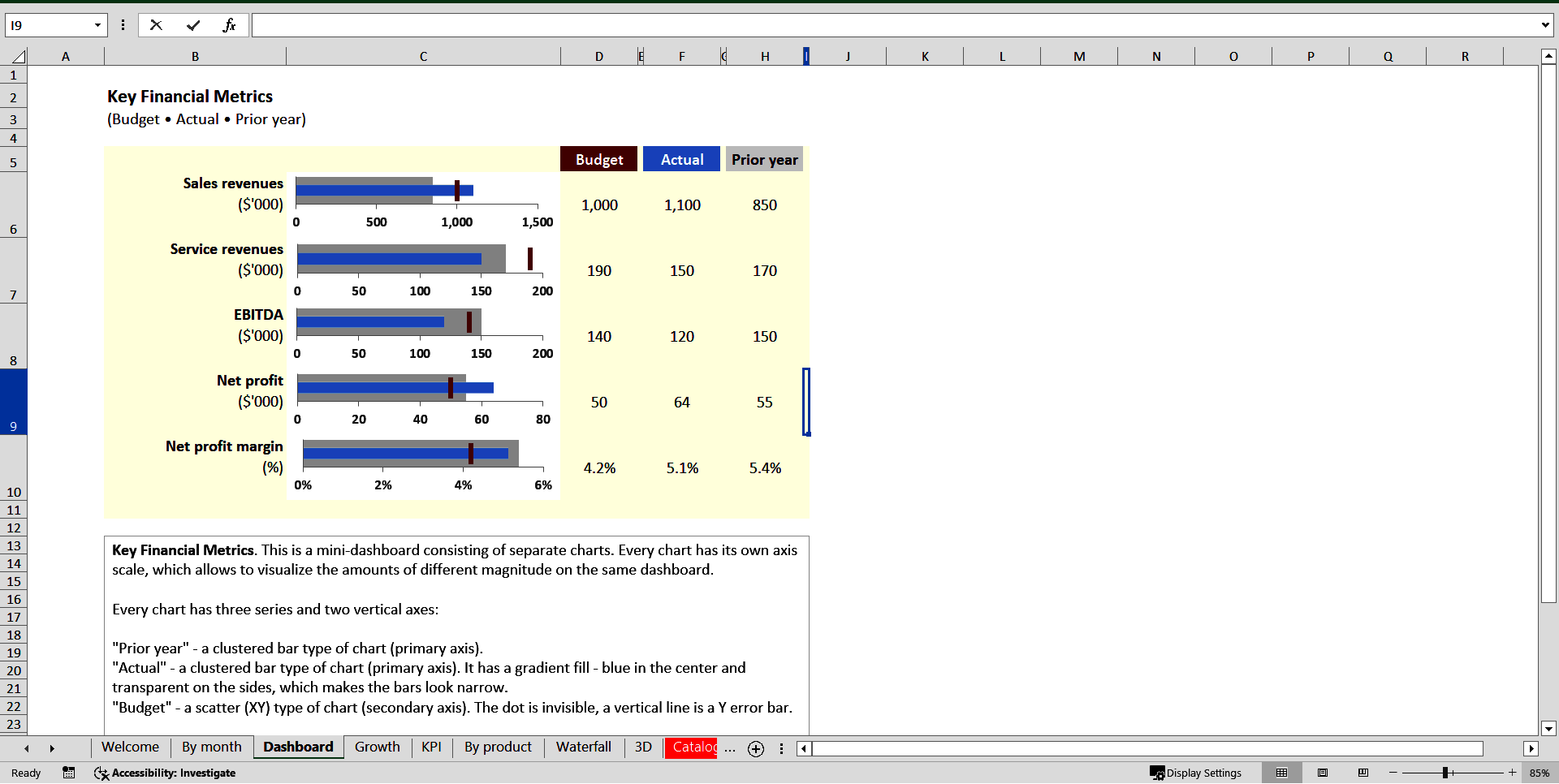 Budget-versus-Actual Charts (Excel template (XLSX)) Preview Image