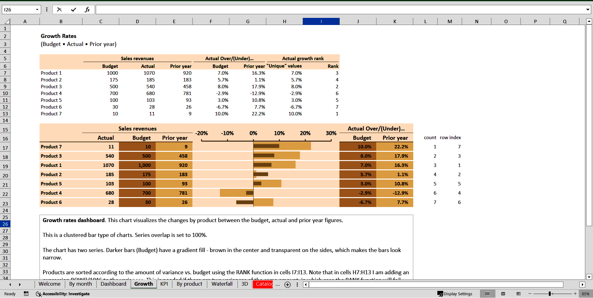 Budget-versus-Actual Charts (Excel template (XLSX)) Preview Image