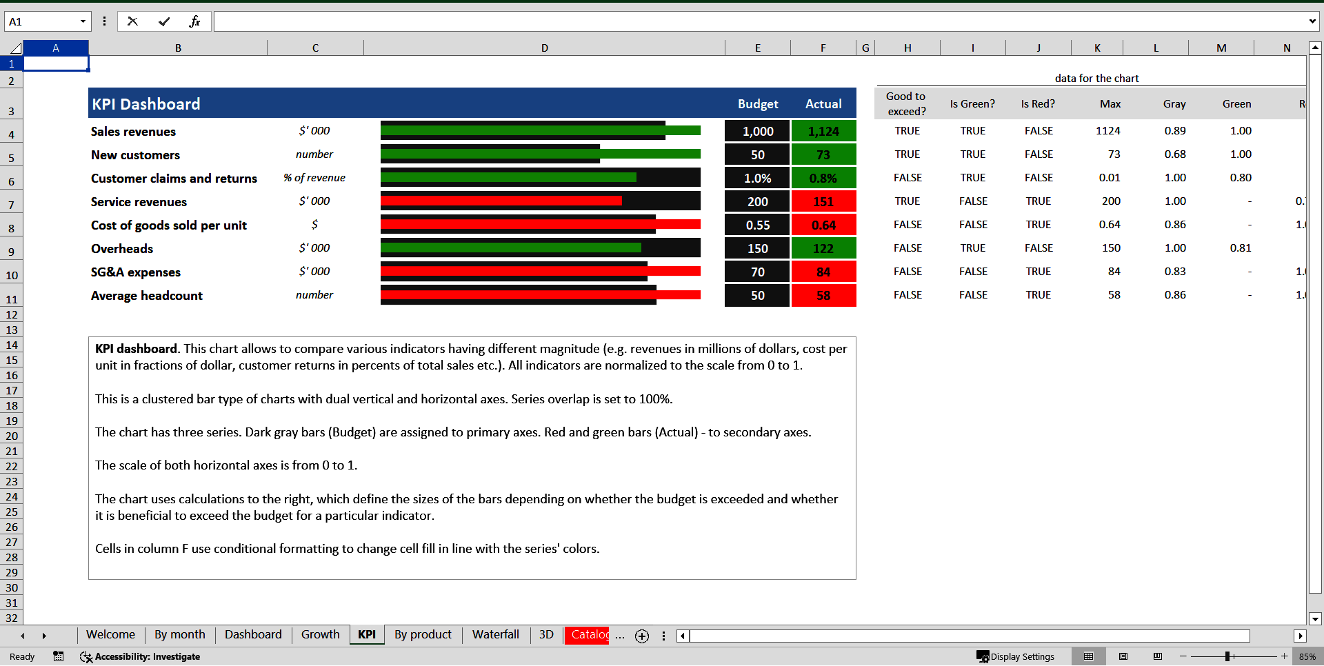 Budget-versus-Actual Charts (Excel template (XLSX)) Preview Image