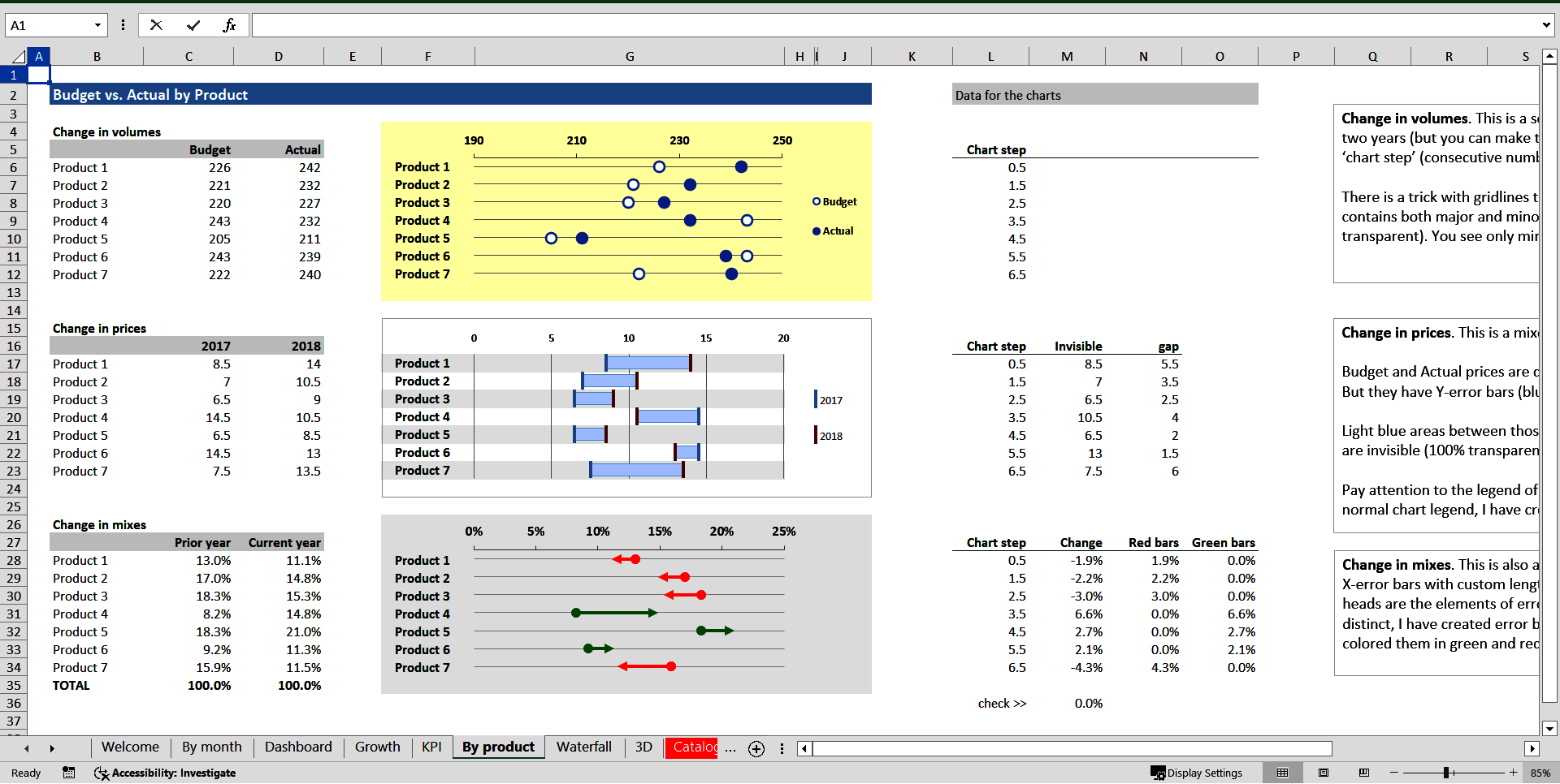 Budget-versus-Actual Charts (Excel template (XLSX)) Preview Image