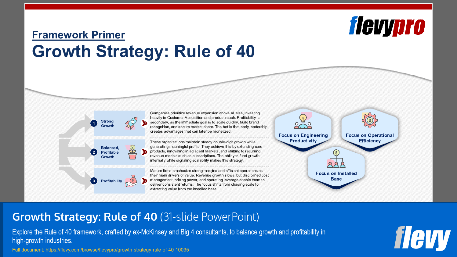 Growth Strategy: Rule of 40 (31-slide PPT PowerPoint presentation slide deck (PPTX)) Preview Image