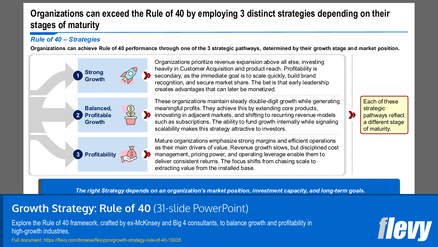 Growth Strategy: Rule of 40 (31-slide PPT PowerPoint presentation slide deck (PPTX)) Preview Image