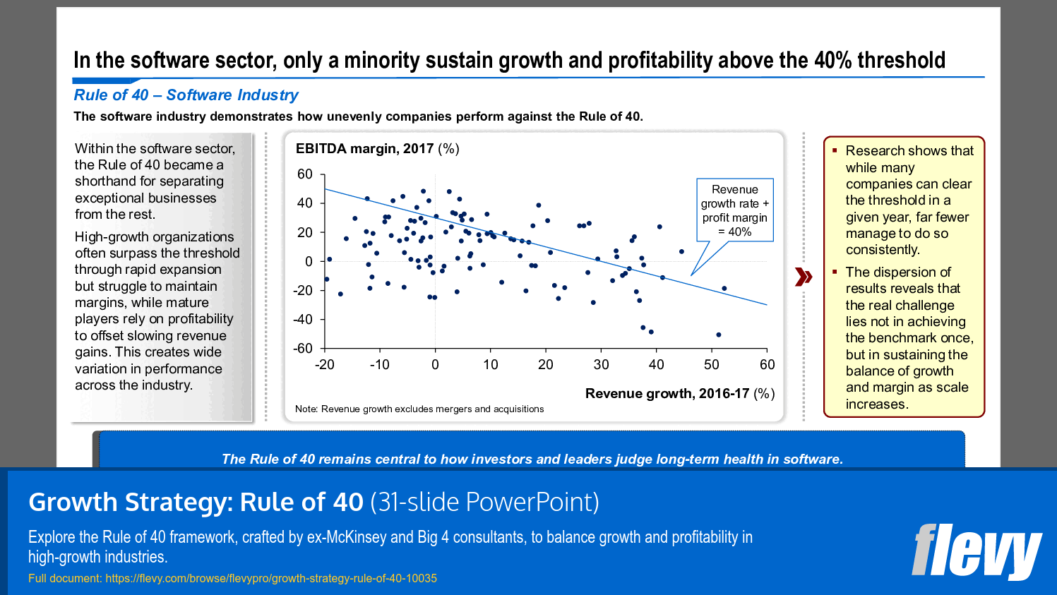 Growth Strategy: Rule of 40 (31-slide PPT PowerPoint presentation slide deck (PPTX)) Preview Image