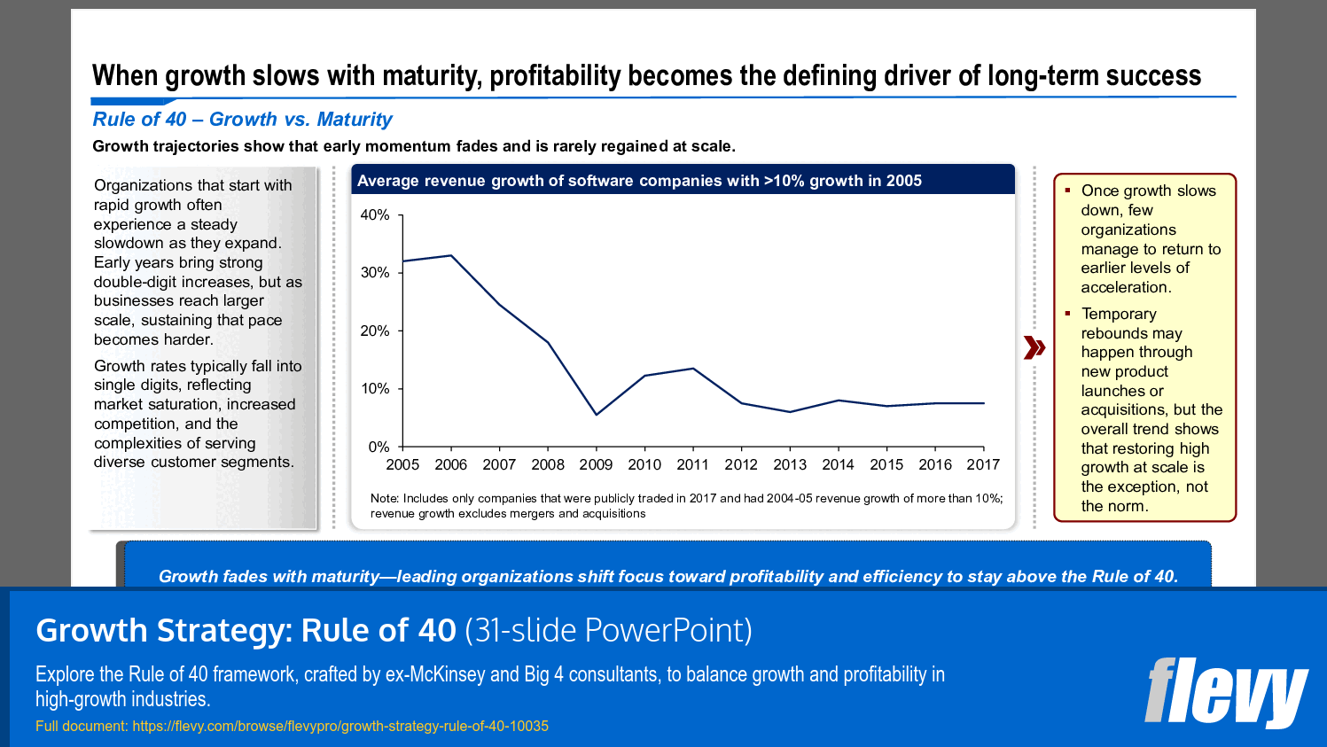 Growth Decline with Maturity and Focus on Profitability