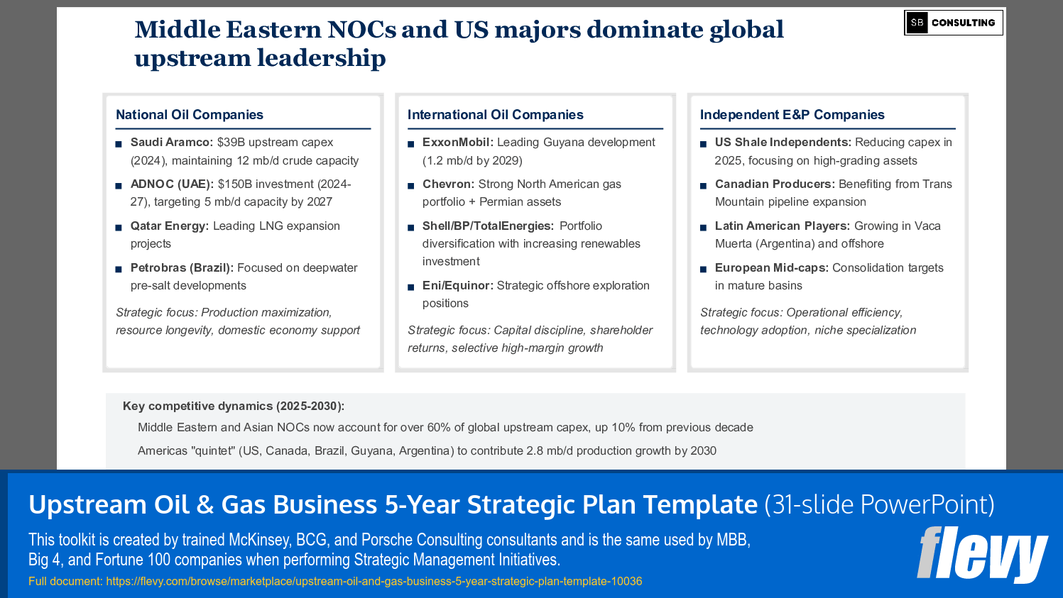 Upstream Oil & Gas Business 5-Year Strategic Plan Template (31-slide PPT PowerPoint presentation slide deck (PPTX)) Preview Image
