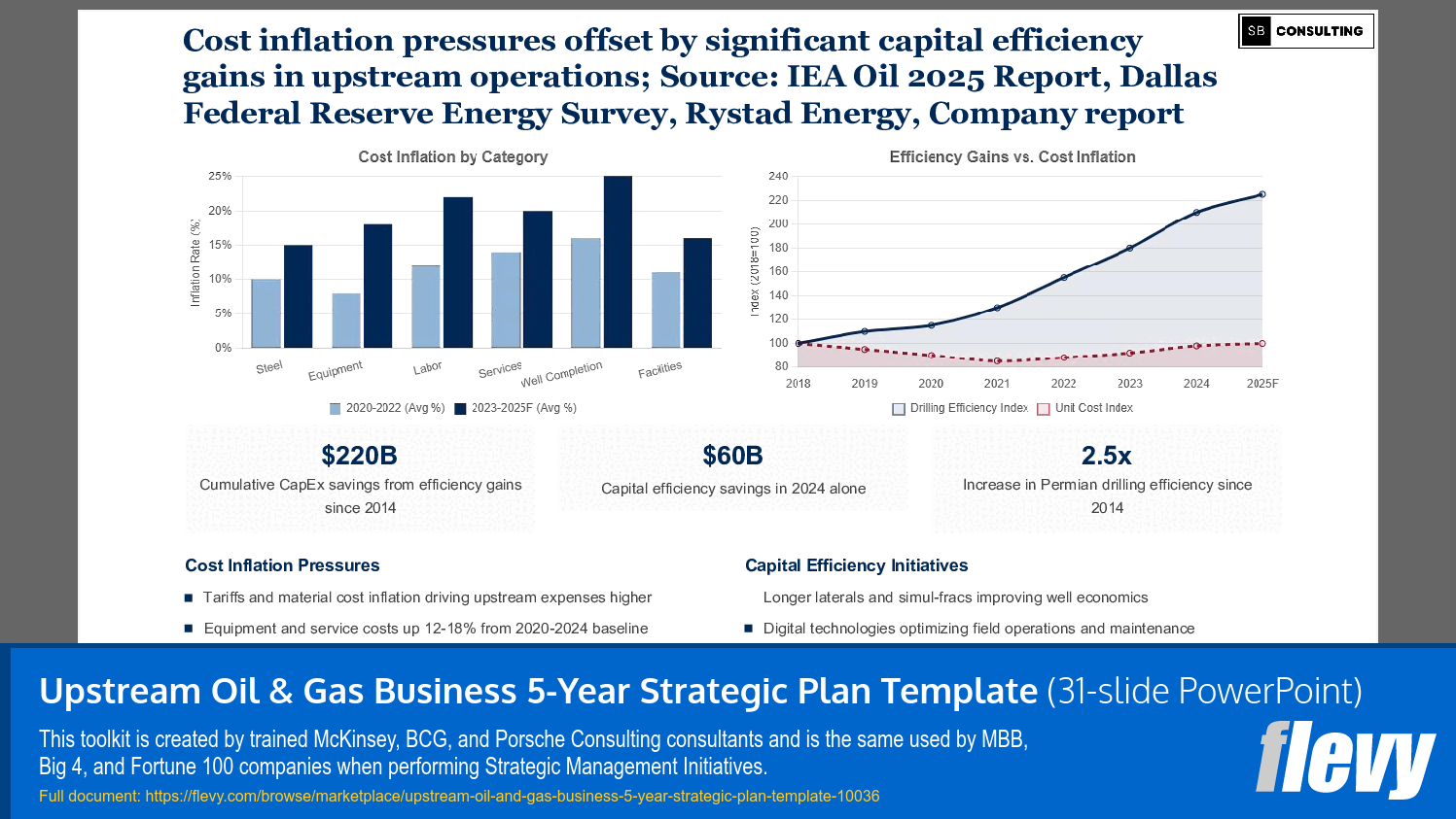Upstream Oil & Gas Business 5-Year Strategic Plan Template (31-slide PPT PowerPoint presentation slide deck (PPTX)) Preview Image
