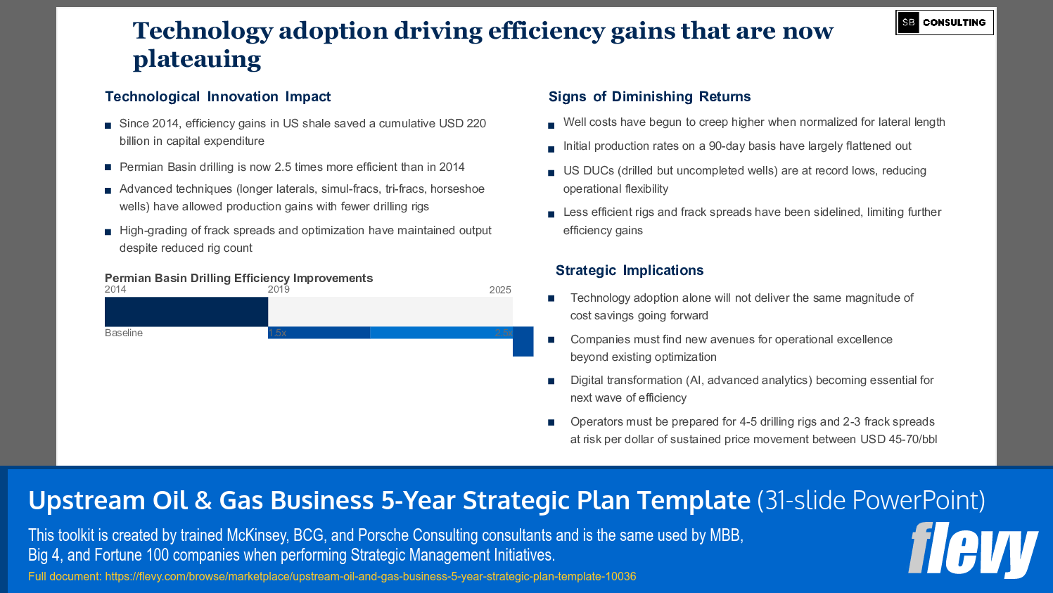 Upstream Oil & Gas Business 5-Year Strategic Plan Template (31-slide PPT PowerPoint presentation slide deck (PPTX)) Preview Image