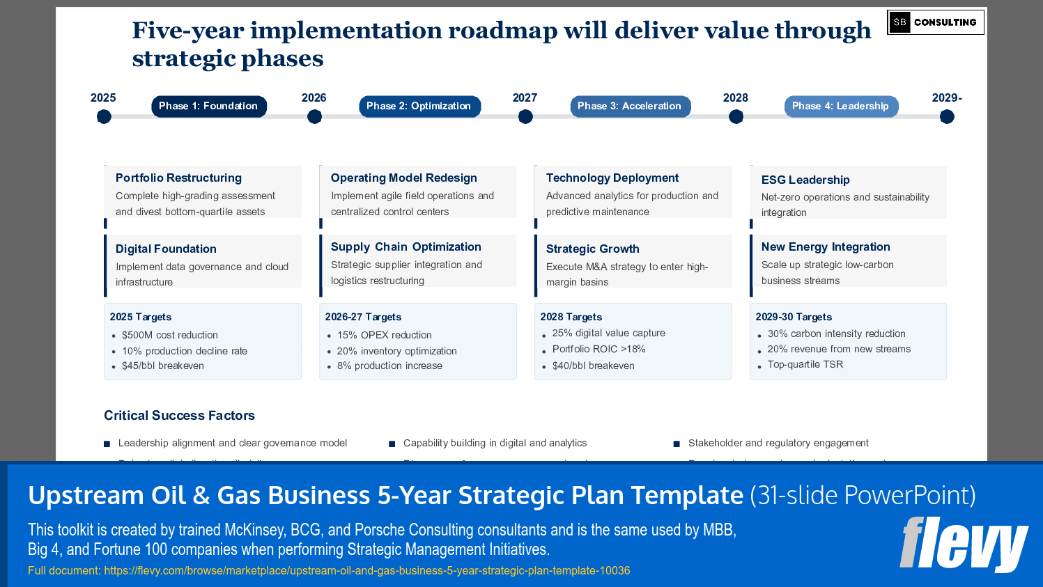 Upstream Oil & Gas Business 5-Year Strategic Plan Template (31-slide PPT PowerPoint presentation slide deck (PPTX)) Preview Image