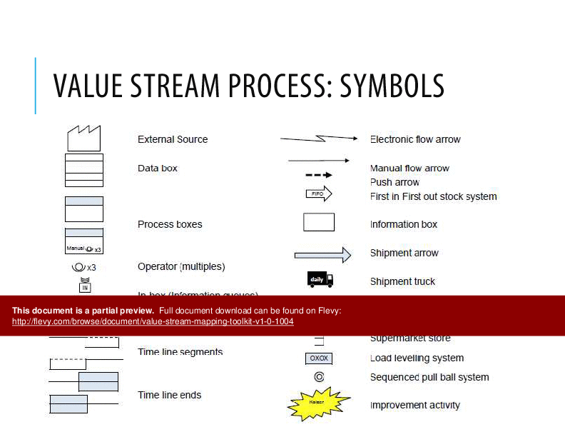 Value Stream Mapping Toolkit (45-slide PPT PowerPoint presentation (PPTX)) Preview Image