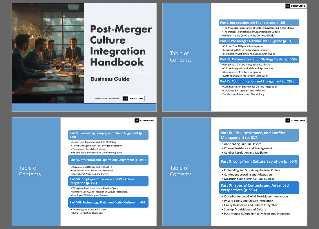 Post-Merger Culture Integration Handbook (+Checklists) (661-slide PPT PowerPoint presentation slide deck (PPTX)) Preview Image