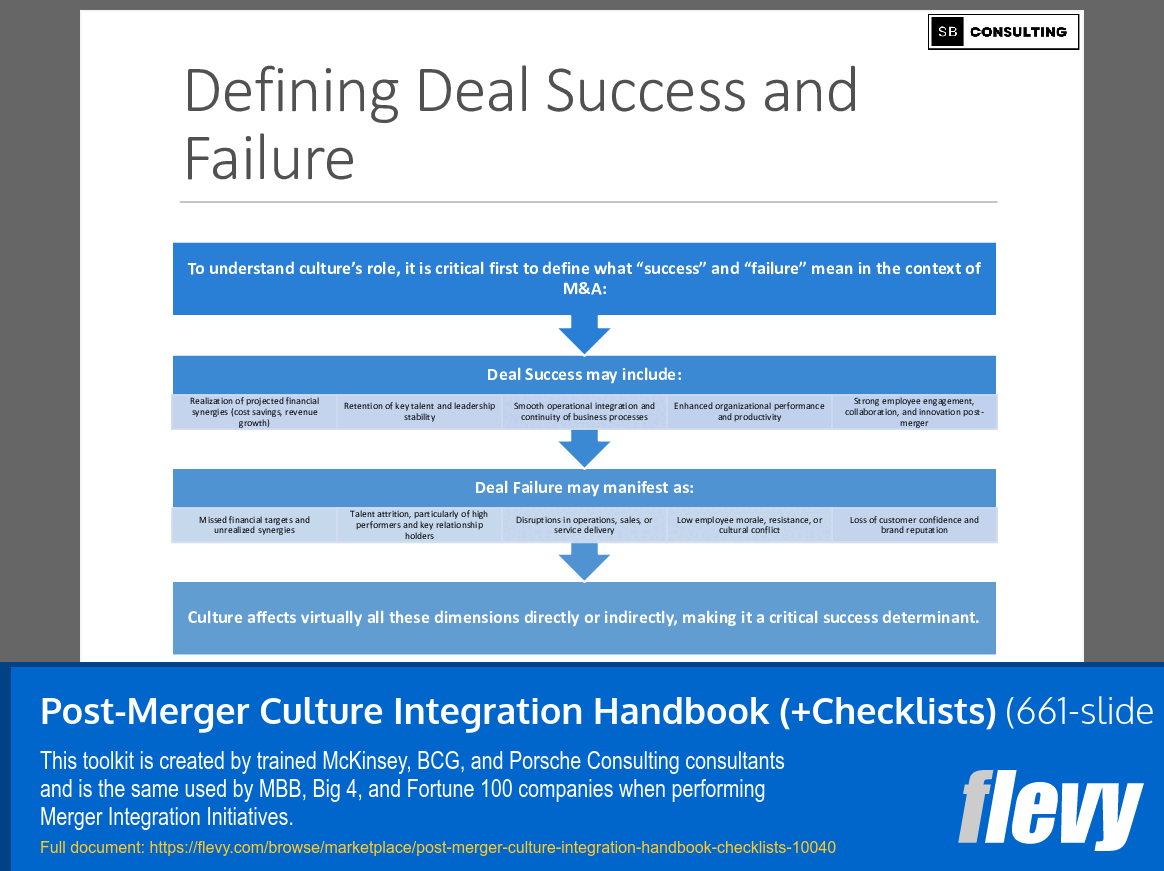 Post-Merger Culture Integration Handbook (+Checklists) (661-slide PPT PowerPoint presentation slide deck (PPTX)) Preview Image