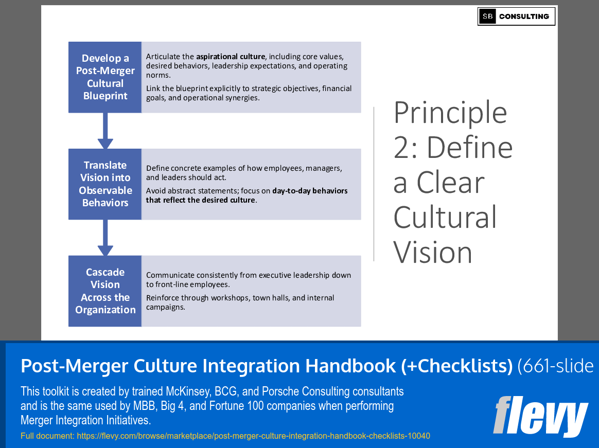 Post-Merger Culture Integration Handbook (+Checklists) (661-slide PPT PowerPoint presentation slide deck (PPTX)) Preview Image