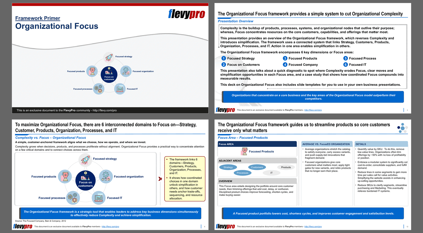 Organizational Focus (35-slide PPT PowerPoint presentation slide deck (PPTX)) Preview Image