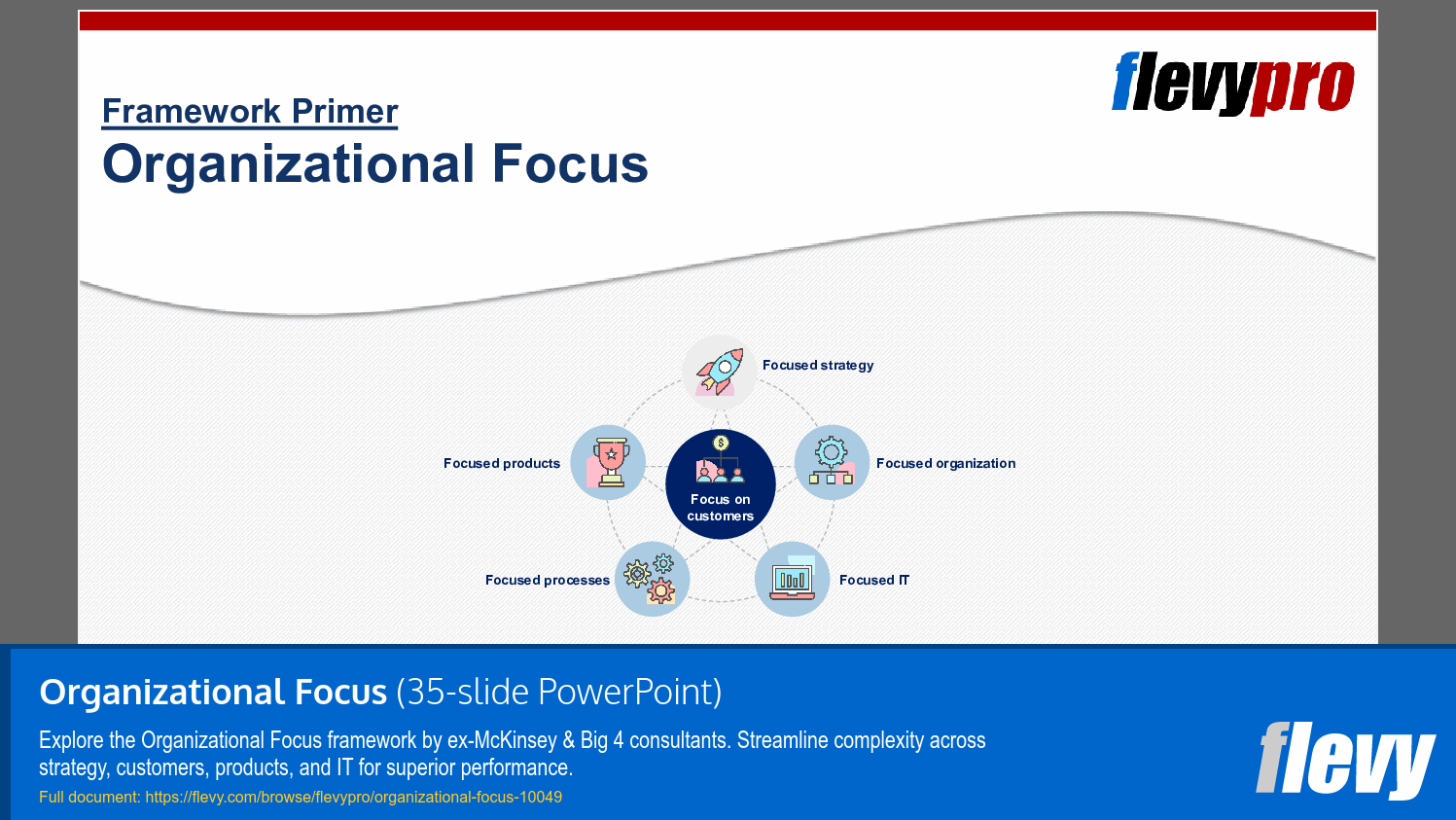 Organizational Focus (35-slide PPT PowerPoint presentation slide deck (PPTX)) Preview Image