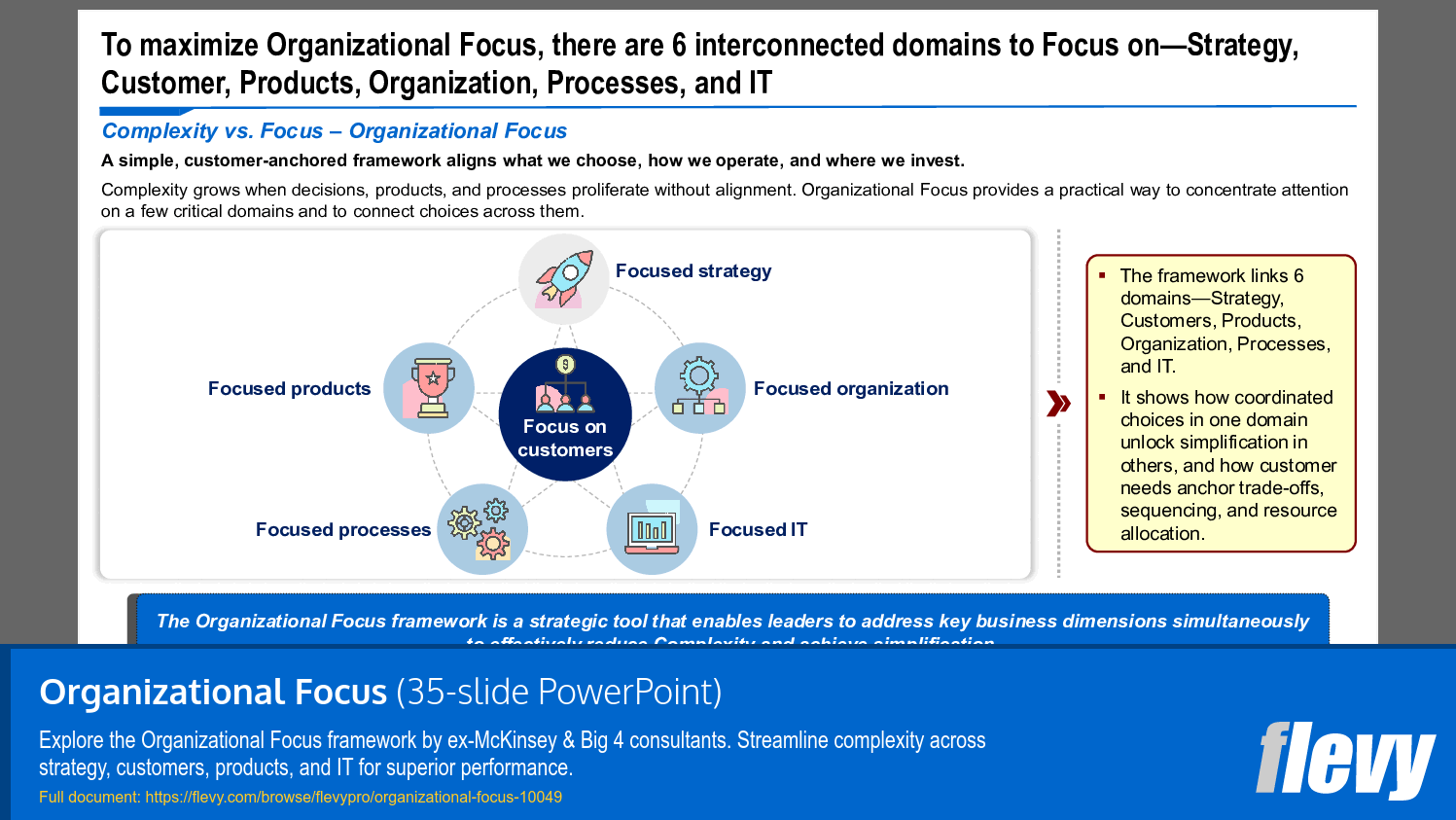 Organizational Focus (35-slide PPT PowerPoint presentation slide deck (PPTX)) Preview Image