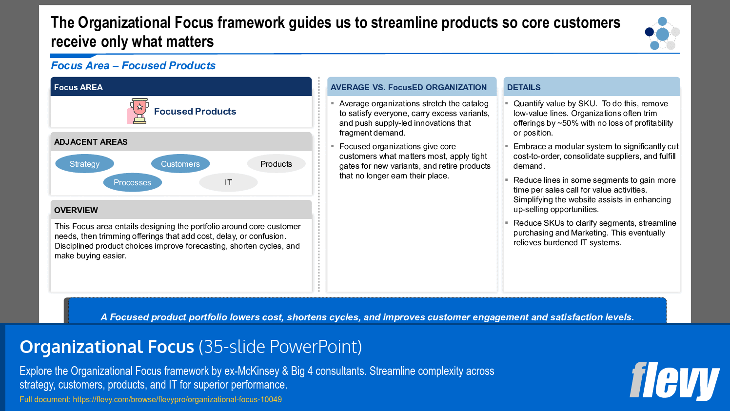 Organizational Focus (35-slide PPT PowerPoint presentation slide deck (PPTX)) Preview Image