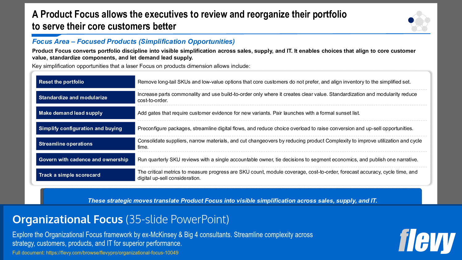 Organizational Focus (35-slide PPT PowerPoint presentation slide deck (PPTX)) Preview Image