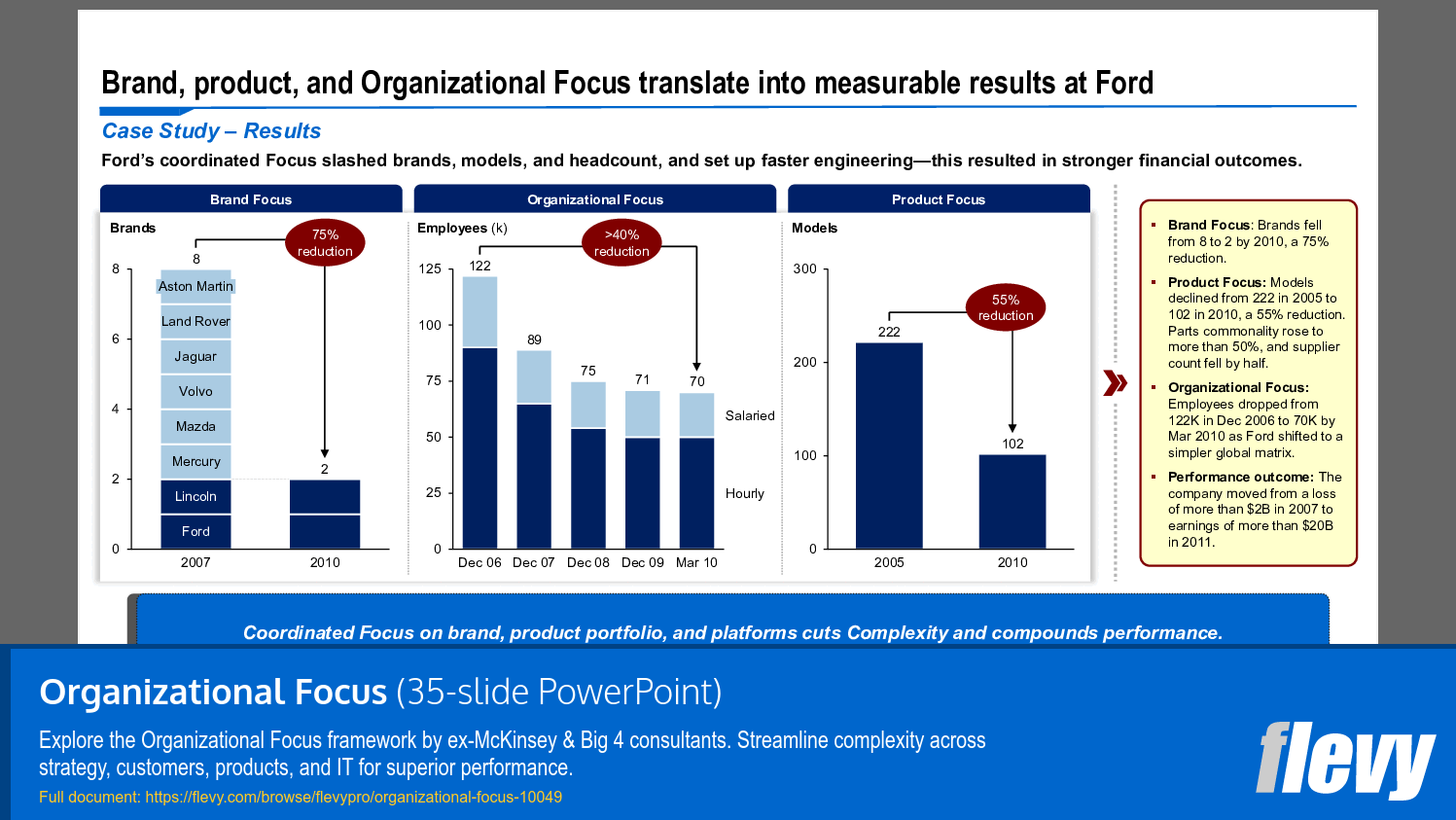 Ford’s Strategic Focus and Measurable Performance Results