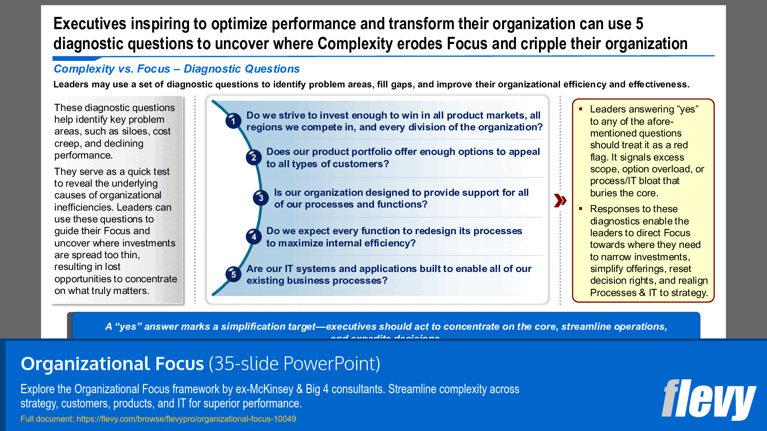 Strategic Diagnostic Questions to Address Organizational Complexity