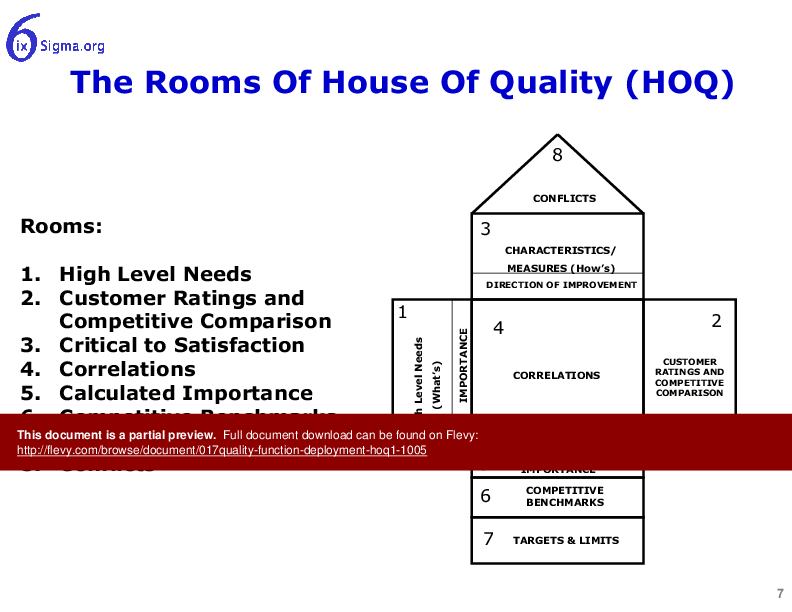 This is a partial preview of 017_Quality Function Deployment (HOQ1) (22-slide PowerPoint presentation (PPT)). Full document is 22 slides. 