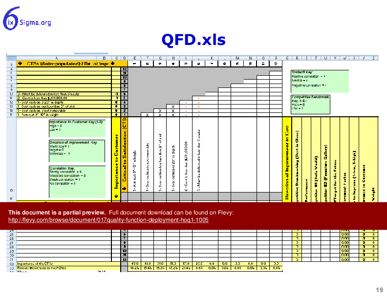 017_Quality Function Deployment (HOQ1) (22-slide PPT PowerPoint presentation (PPT)) Preview Image