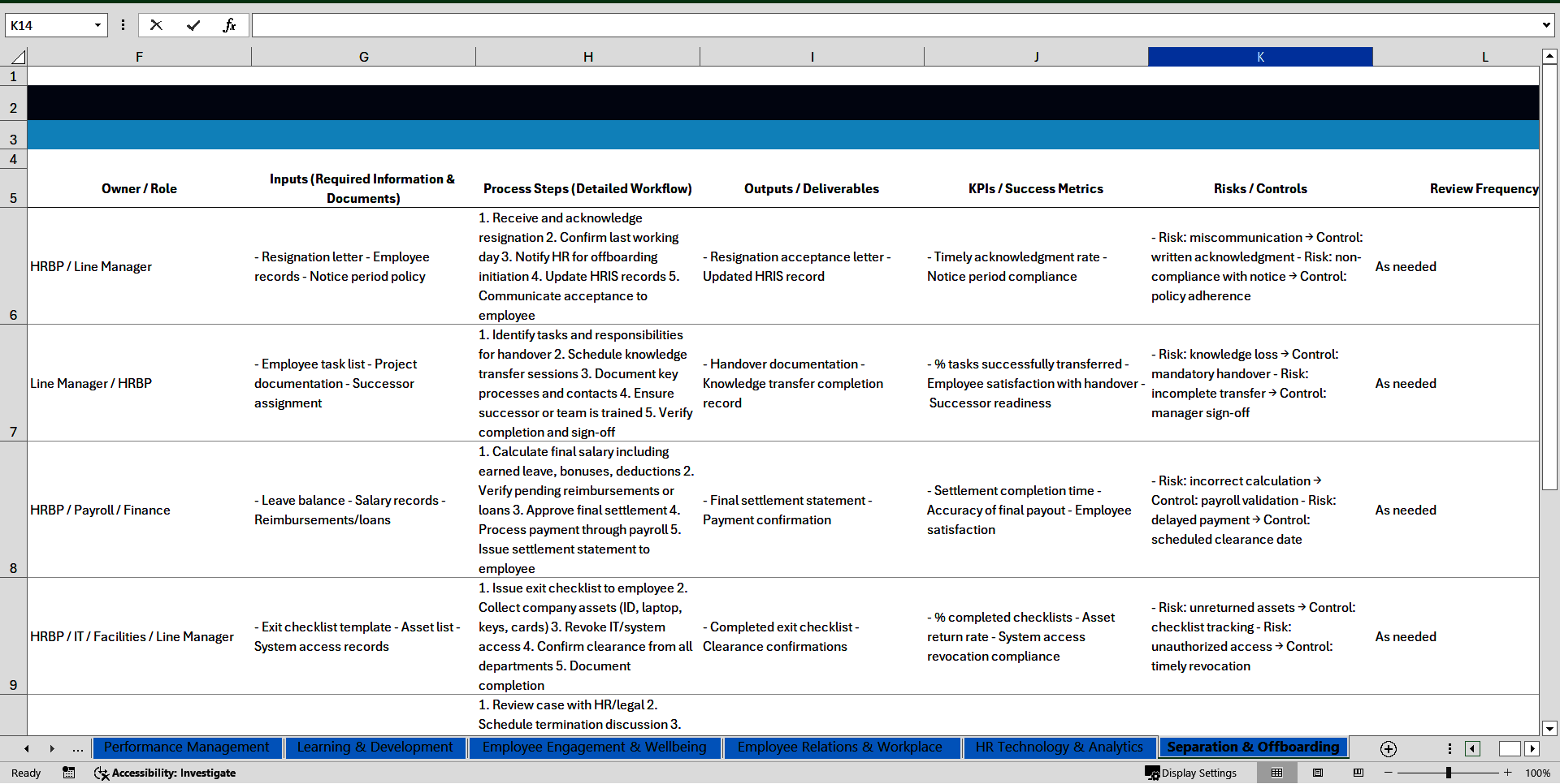 100 Human Resources SOPs (Excel template (XLSX)) Preview Image