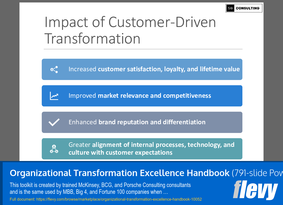 Organizational Transformation Excellence Handbook (791-slide PPT PowerPoint presentation slide deck (PPTX)) Preview Image