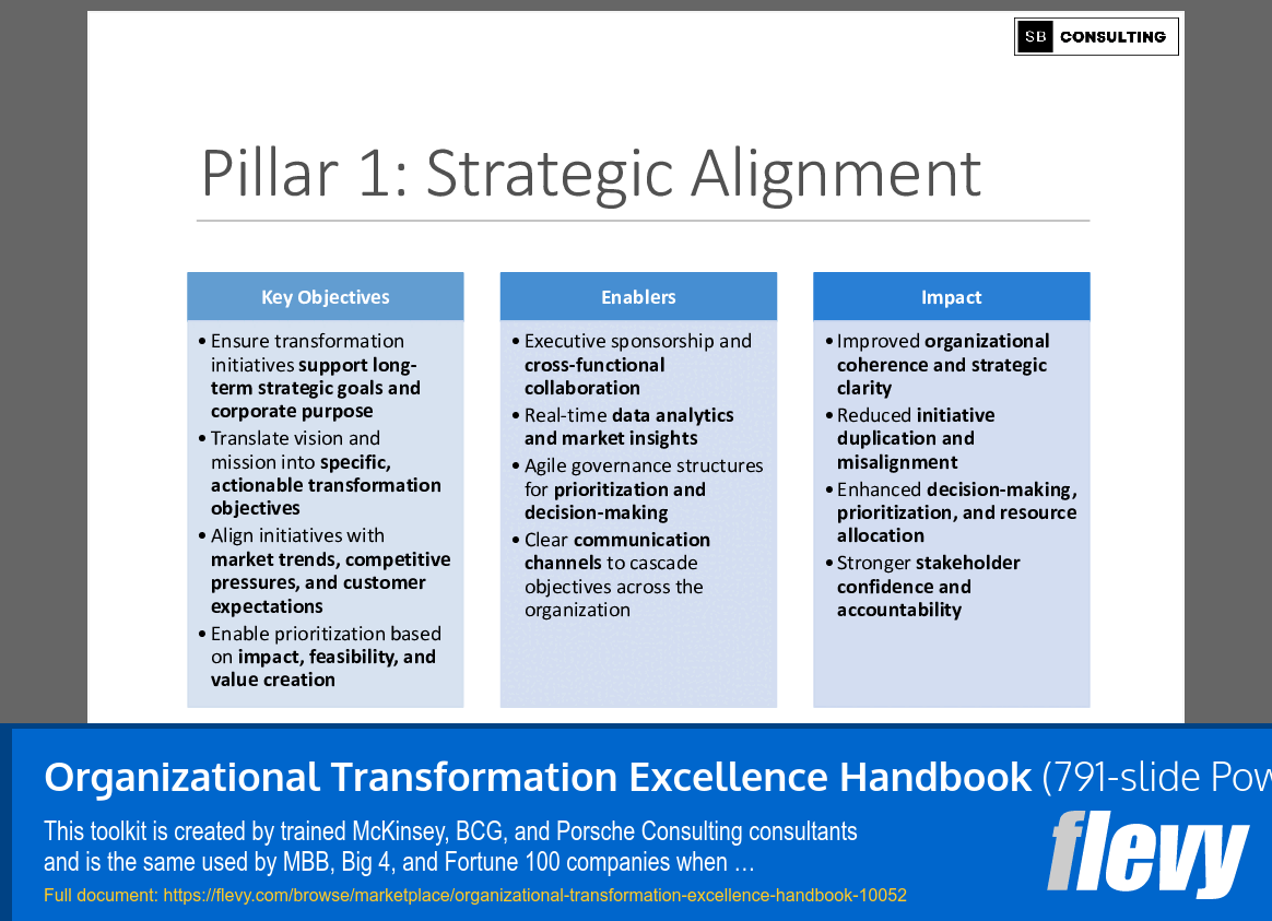 Organizational Transformation Excellence Handbook (791-slide PPT PowerPoint presentation slide deck (PPTX)) Preview Image