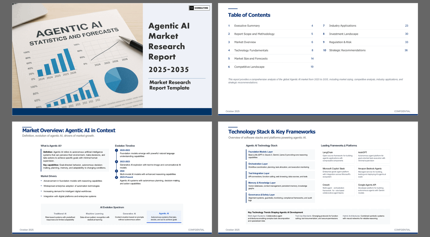 Agentic AI Market Research Report Template (39-slide PPT PowerPoint presentation slide deck (PPTX)) Preview Image