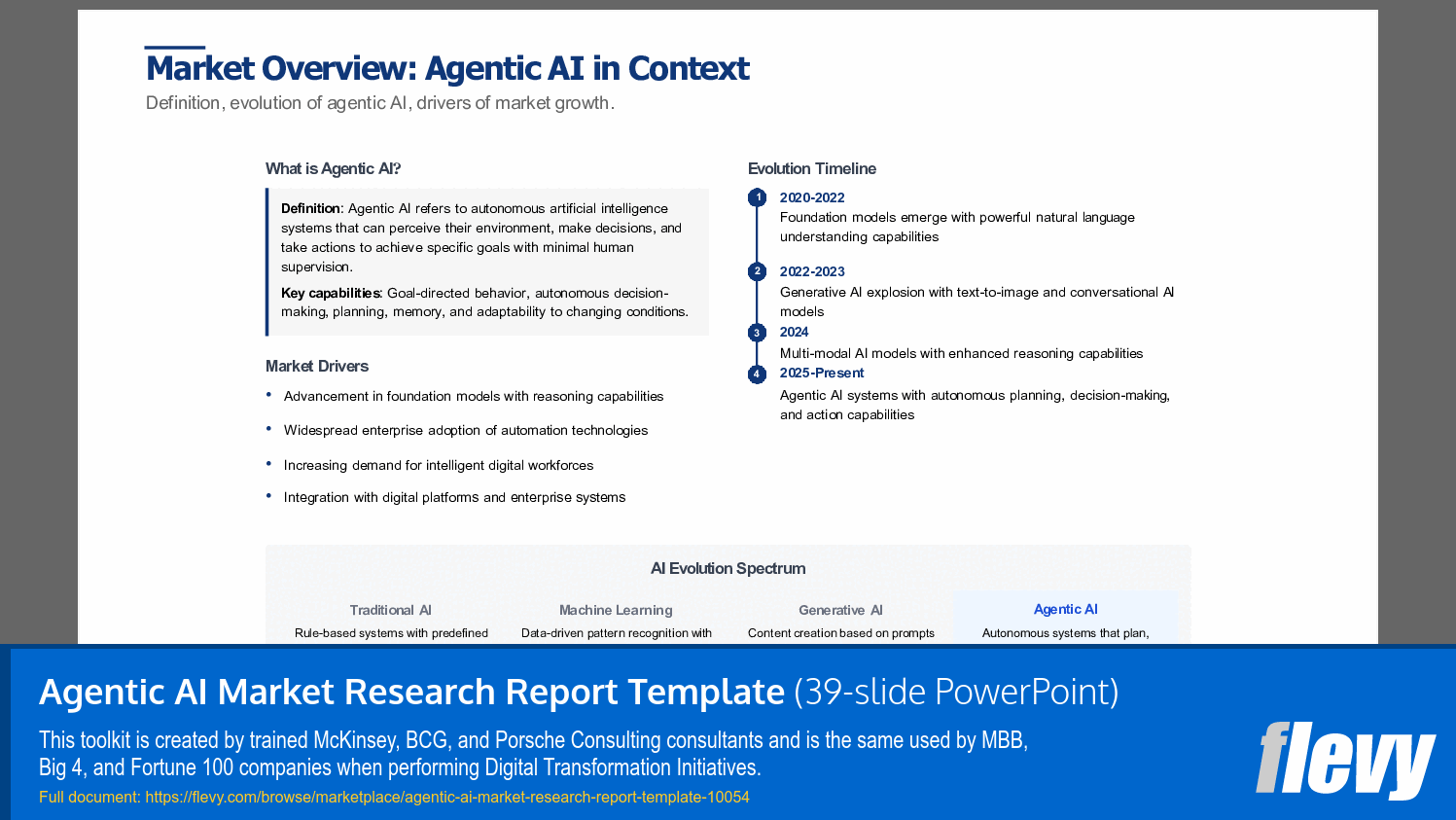 Agentic AI Market Research Report Template (39-slide PPT PowerPoint presentation slide deck (PPTX)) Preview Image