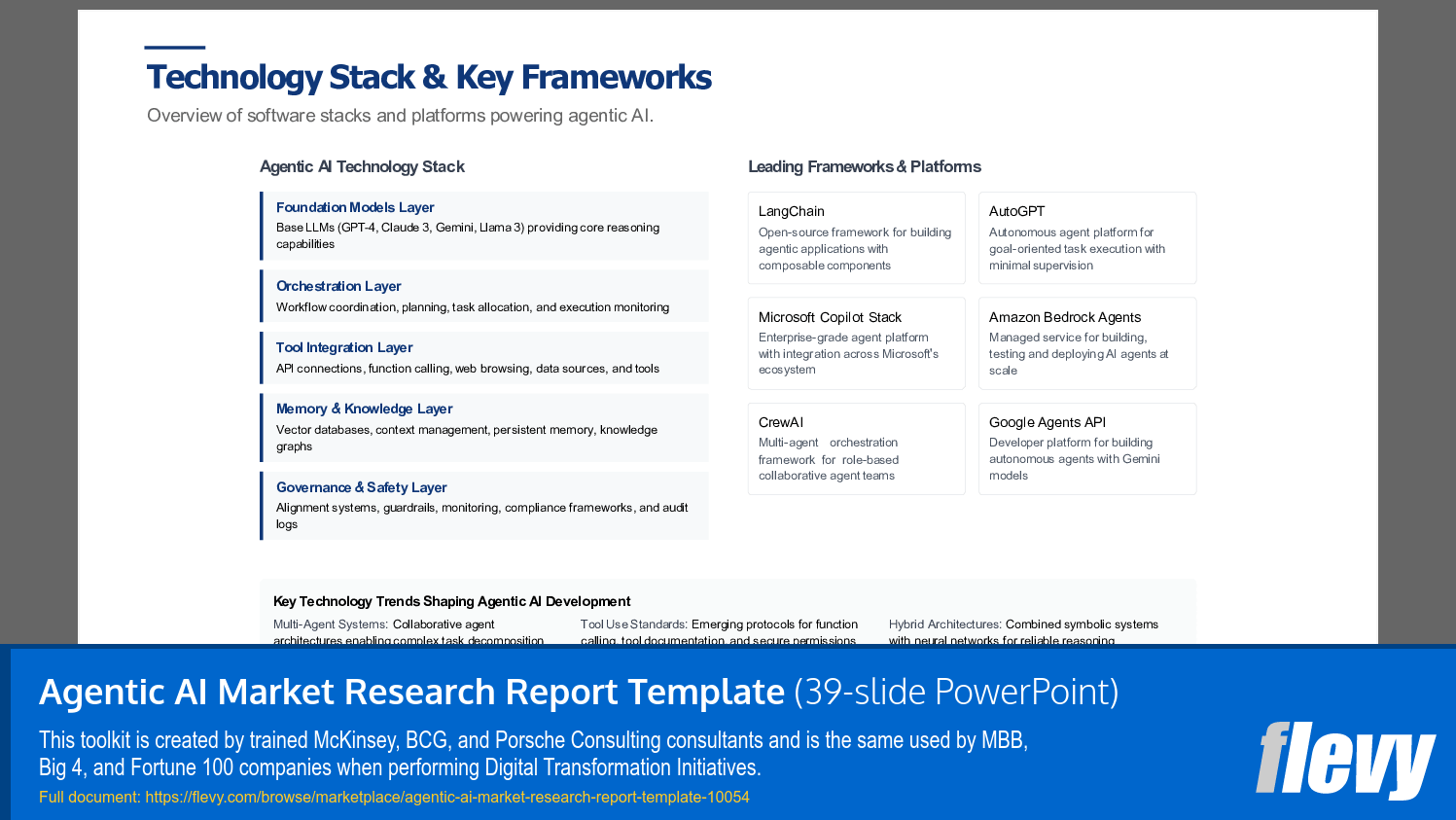 Agentic AI Market Research Report Template (39-slide PPT PowerPoint presentation slide deck (PPTX)) Preview Image