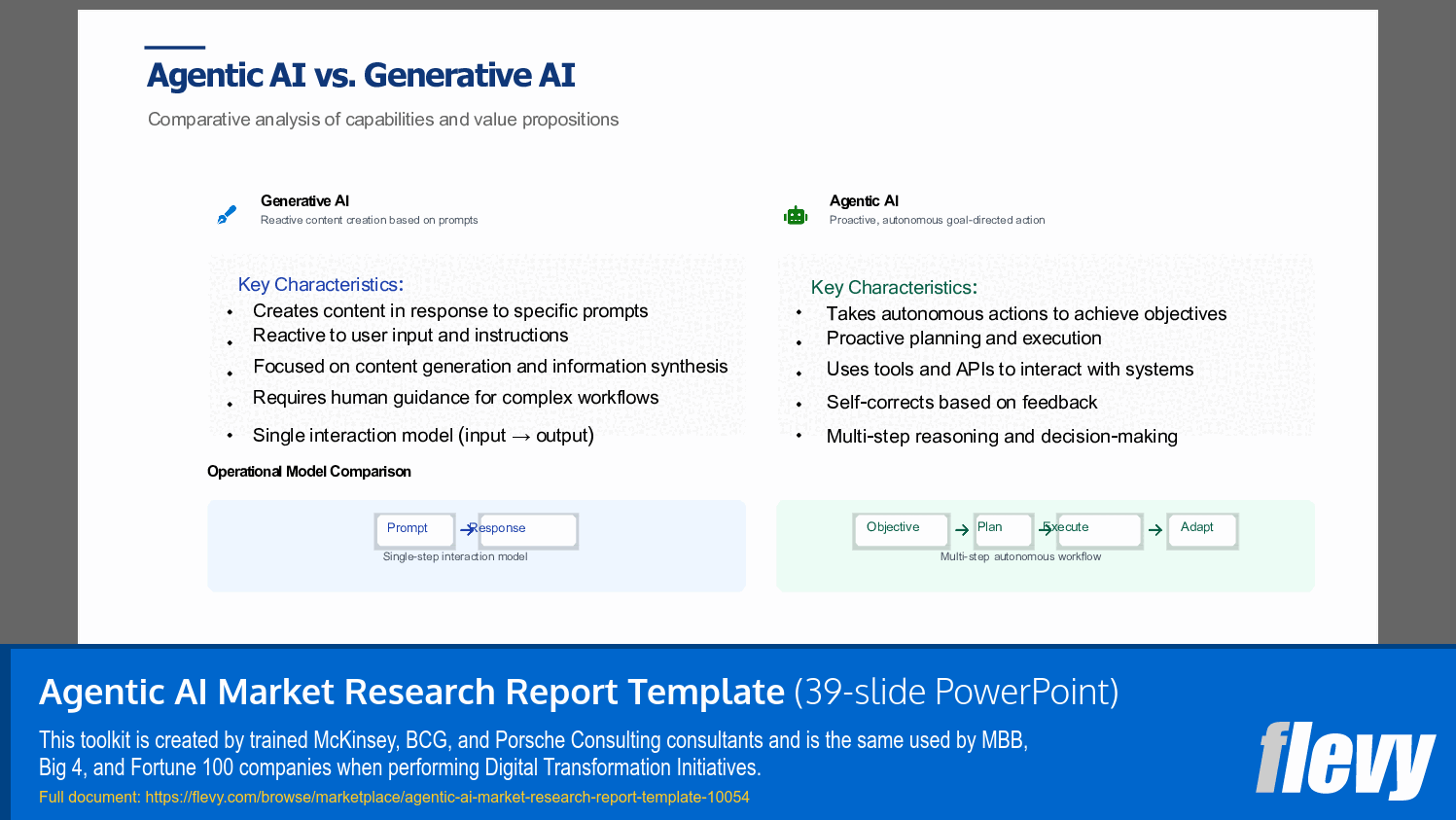 Agentic AI Market Research Report Template (39-slide PPT PowerPoint presentation slide deck (PPTX)) Preview Image