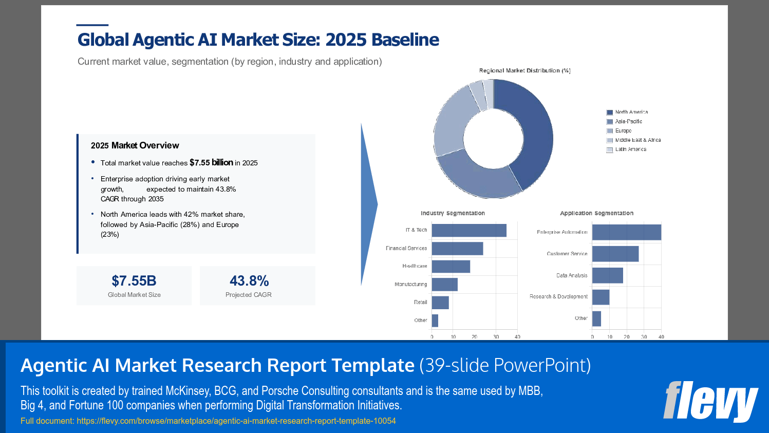 Agentic AI Market Research Report Template (39-slide PPT PowerPoint presentation slide deck (PPTX)) Preview Image