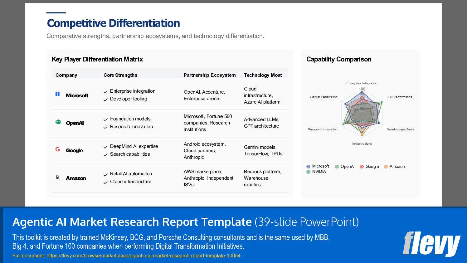 Agentic AI Market Research Report Template (39-slide PPT PowerPoint presentation slide deck (PPTX)) Preview Image