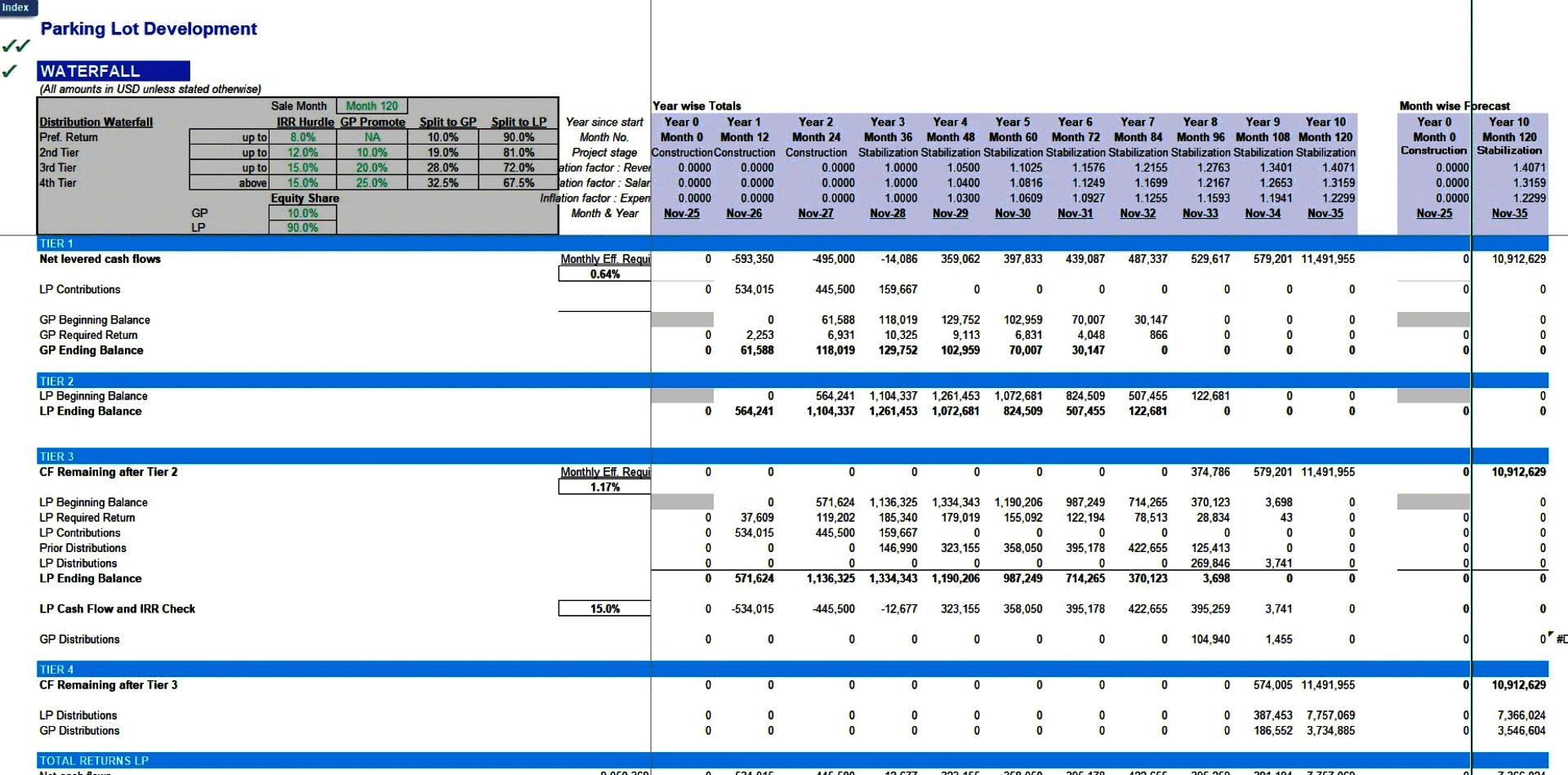 Parking Lot Development Financial Model (Excel template (XLSX)) Preview Image
