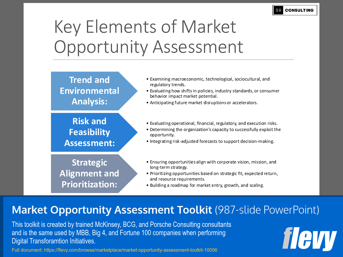 Market Opportunity Assessment Toolkit (987-slide PPT PowerPoint presentation slide deck (PPTX)) Preview Image