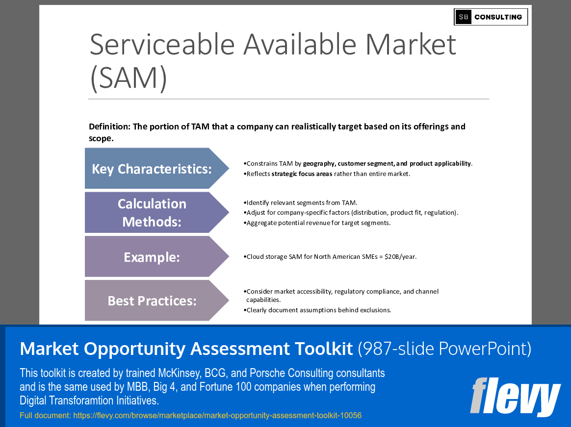 Market Opportunity Assessment Toolkit (987-slide PPT PowerPoint presentation slide deck (PPTX)) Preview Image