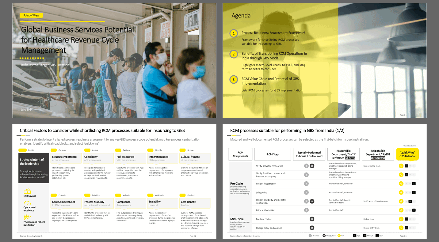 GBS Potential in Healthcare RCM: India as Strategic Hub (9-slide PPT PowerPoint presentation slide deck (PPTX)) Preview Image
