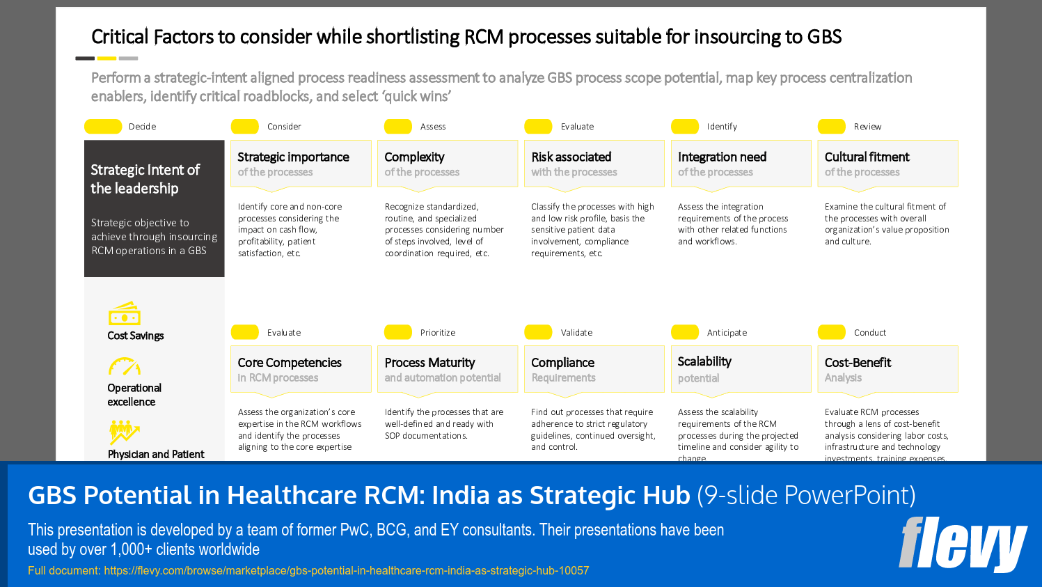 GBS Potential in Healthcare RCM: India as Strategic Hub (9-slide PPT PowerPoint presentation slide deck (PPTX)) Preview Image