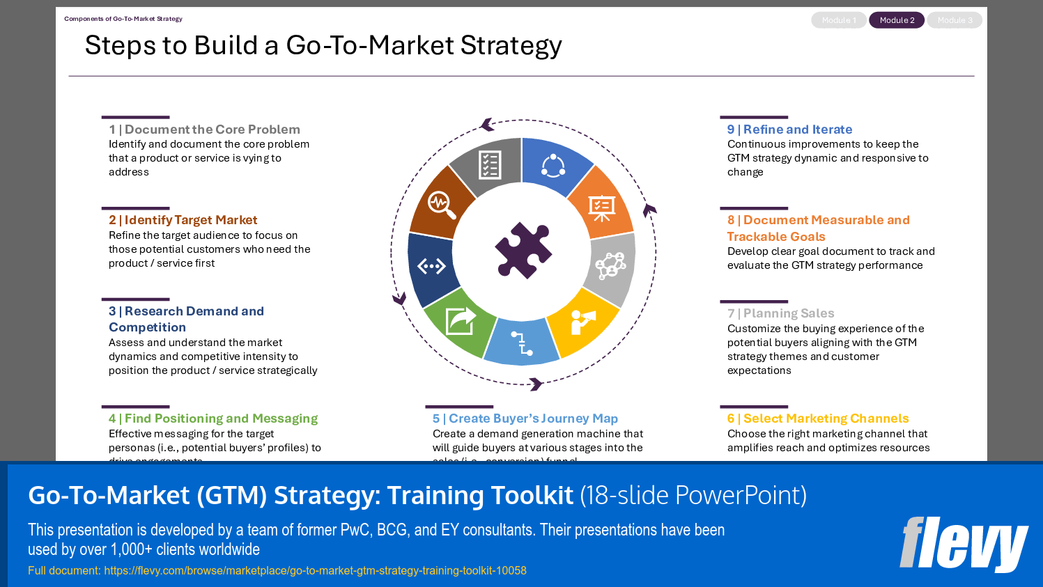Go-To-Market (GTM) Strategy: Training Toolkit (18-slide PPT PowerPoint presentation slide deck (PPTX)) Preview Image