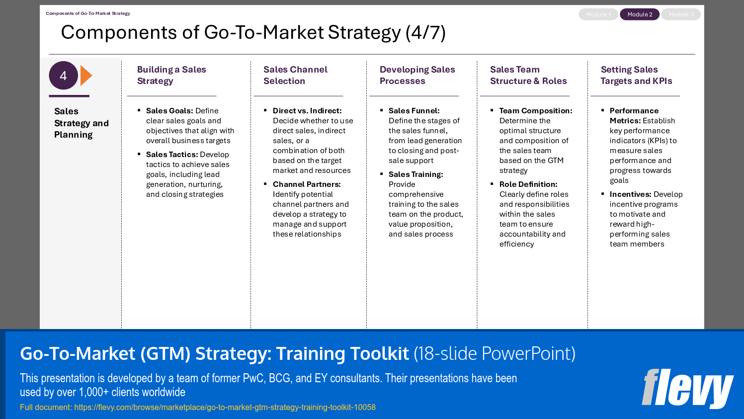 Go-To-Market (GTM) Strategy: Training Toolkit (18-slide PPT PowerPoint presentation slide deck (PPTX)) Preview Image