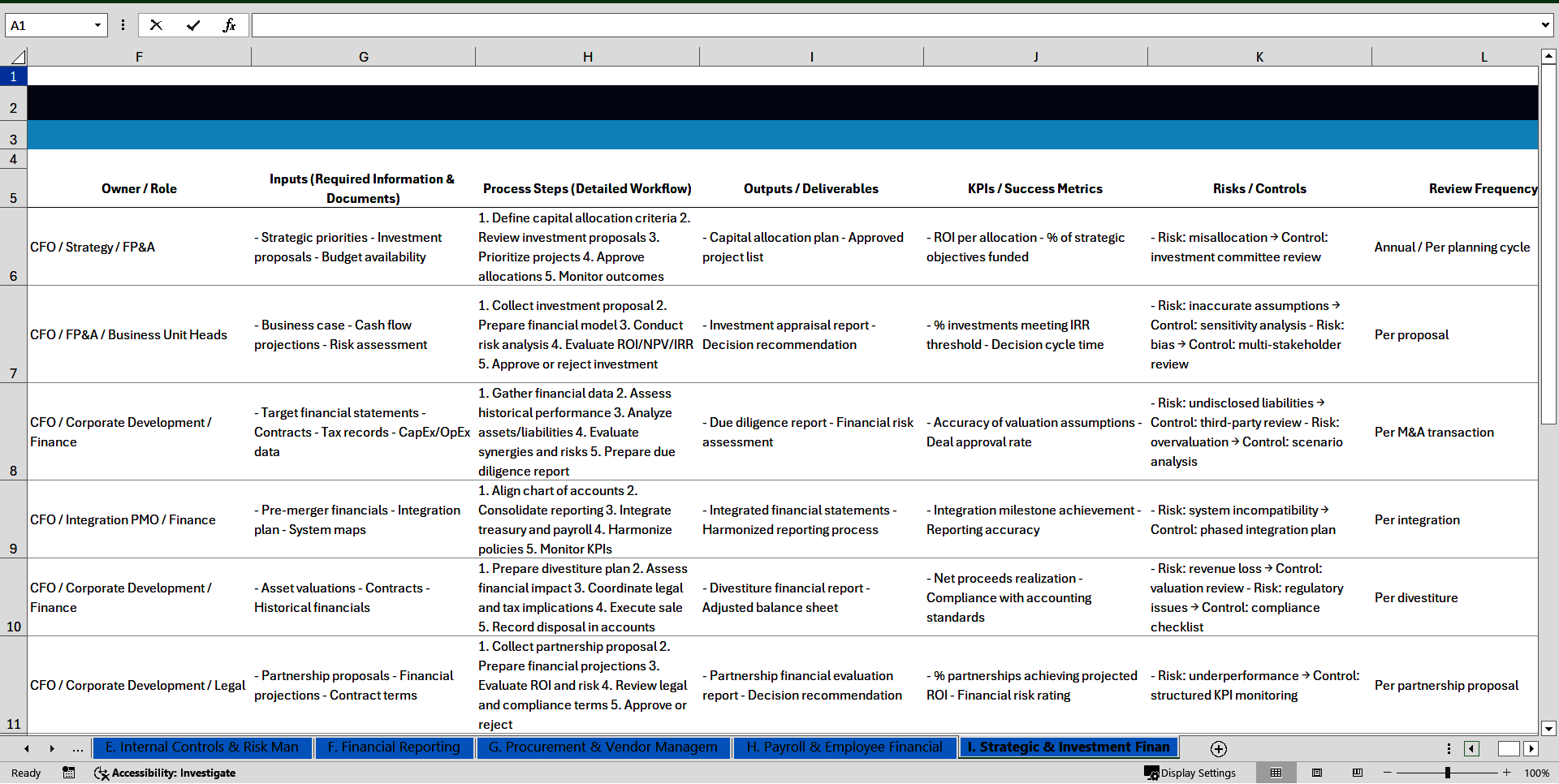 100+ Chief Financial Officer (CFO) SOPS (Excel template (XLSX)) Preview Image