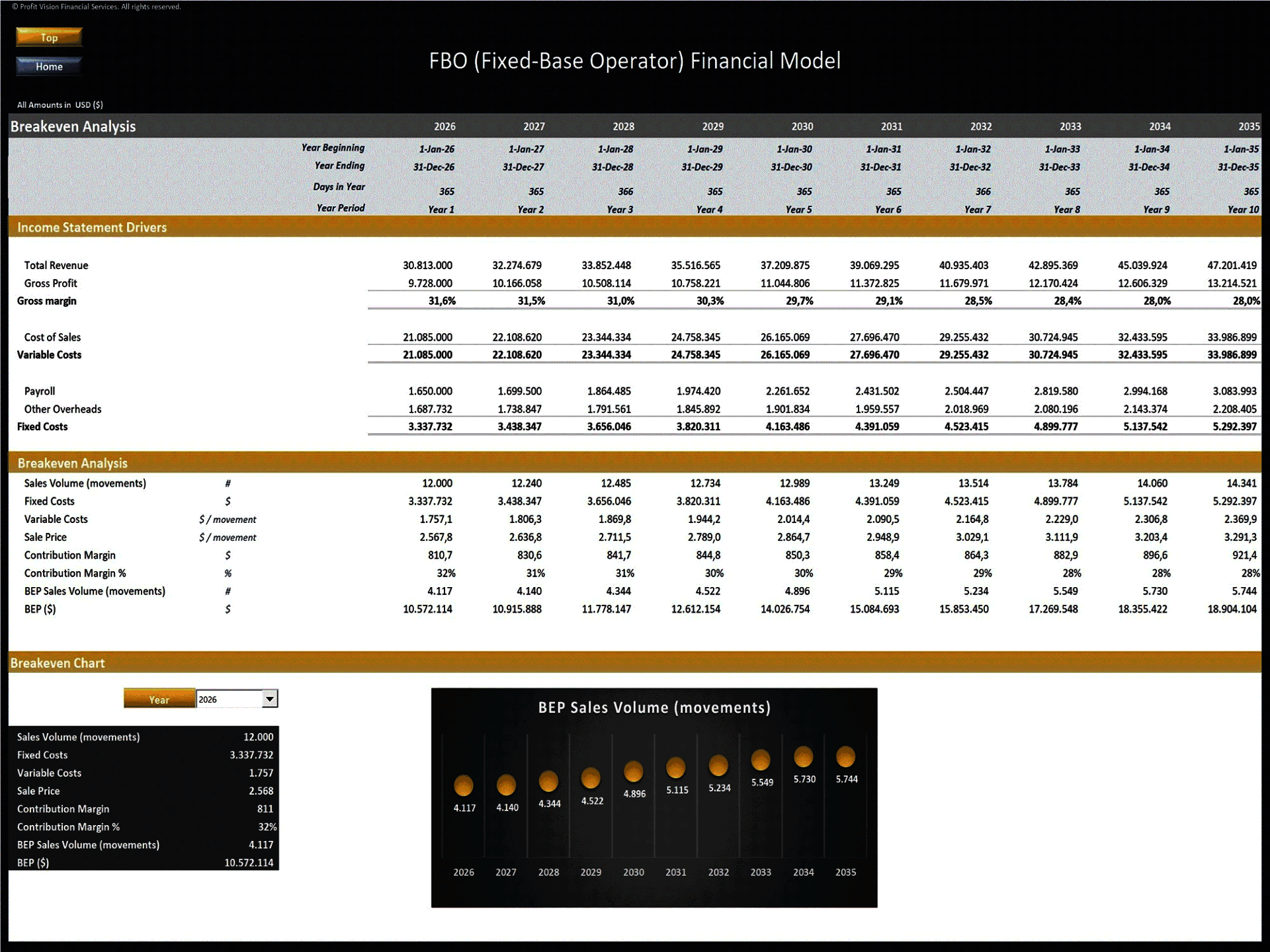 Fixed-Base Operator (FBO) – 10 Year Financial Model (Excel template (XLSX)) Preview Image