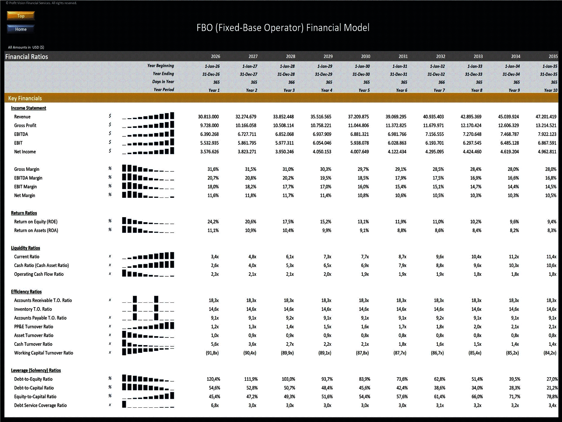 Fixed-Base Operator (FBO) – 10 Year Financial Model (Excel template (XLSX)) Preview Image