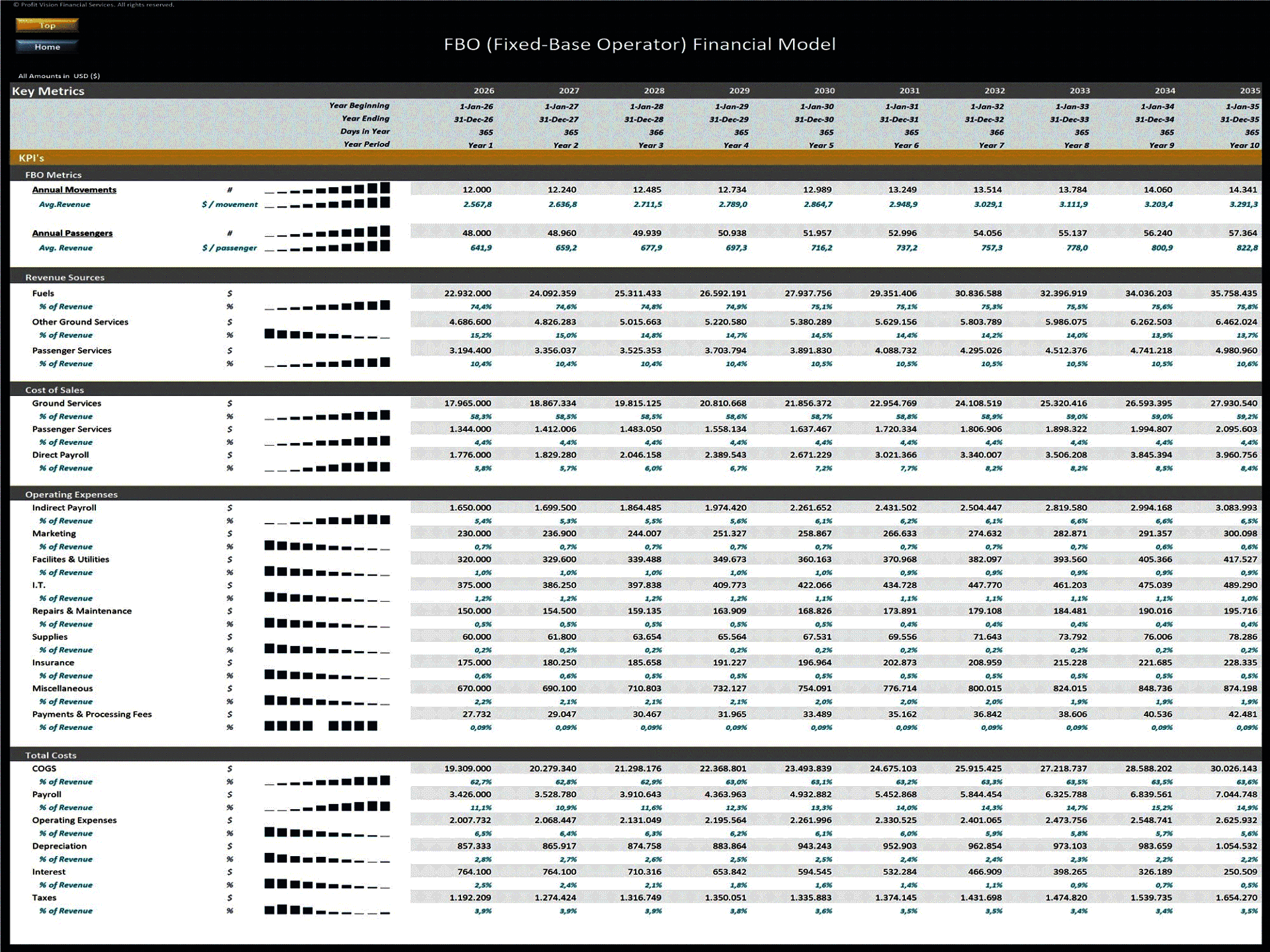 Fixed-Base Operator (FBO) – 10 Year Financial Model (Excel template (XLSX)) Preview Image