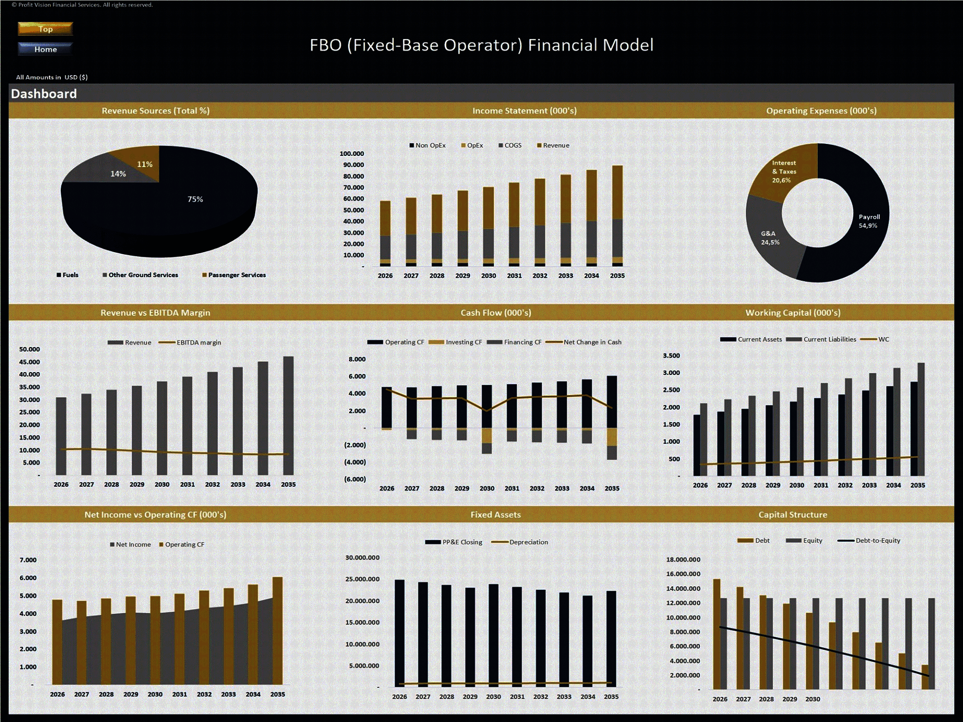 Fixed-Base Operator (FBO) – 10 Year Financial Model (Excel template (XLSX)) Preview Image